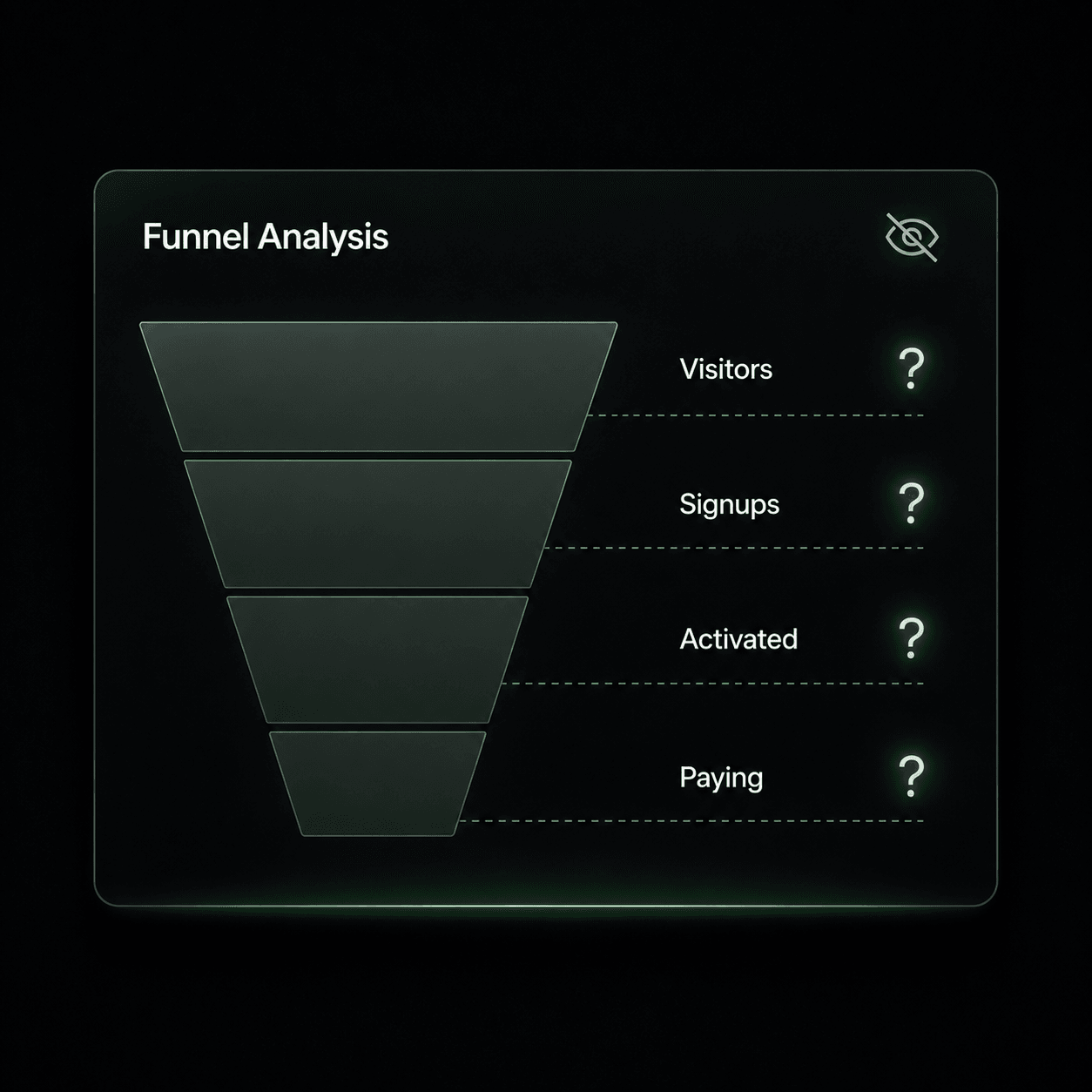 Abstract illustration of an invisible funnel with users fading out at drop-off points.