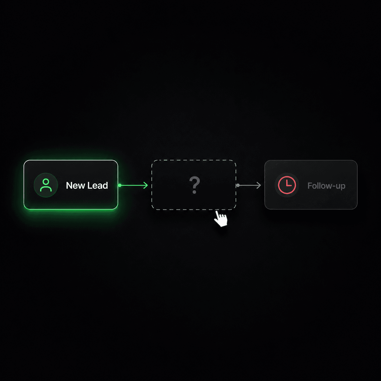 Automation flow showing a new lead with a missing step before follow-up.