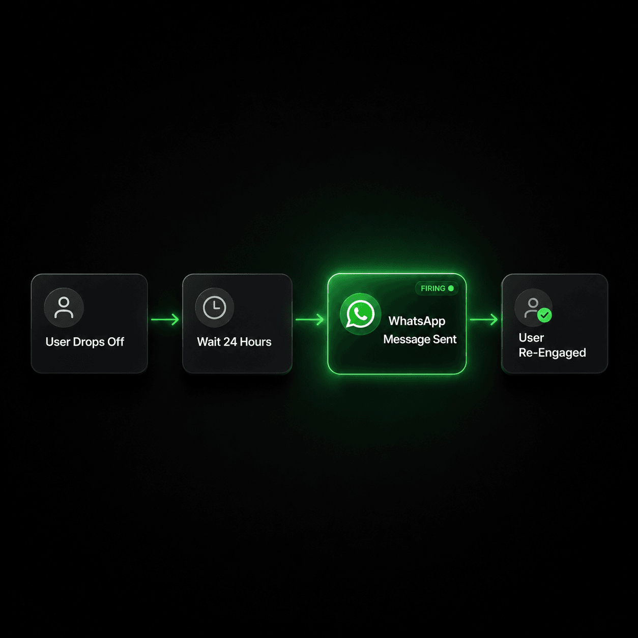 Automation hub connected to messaging and alerts.