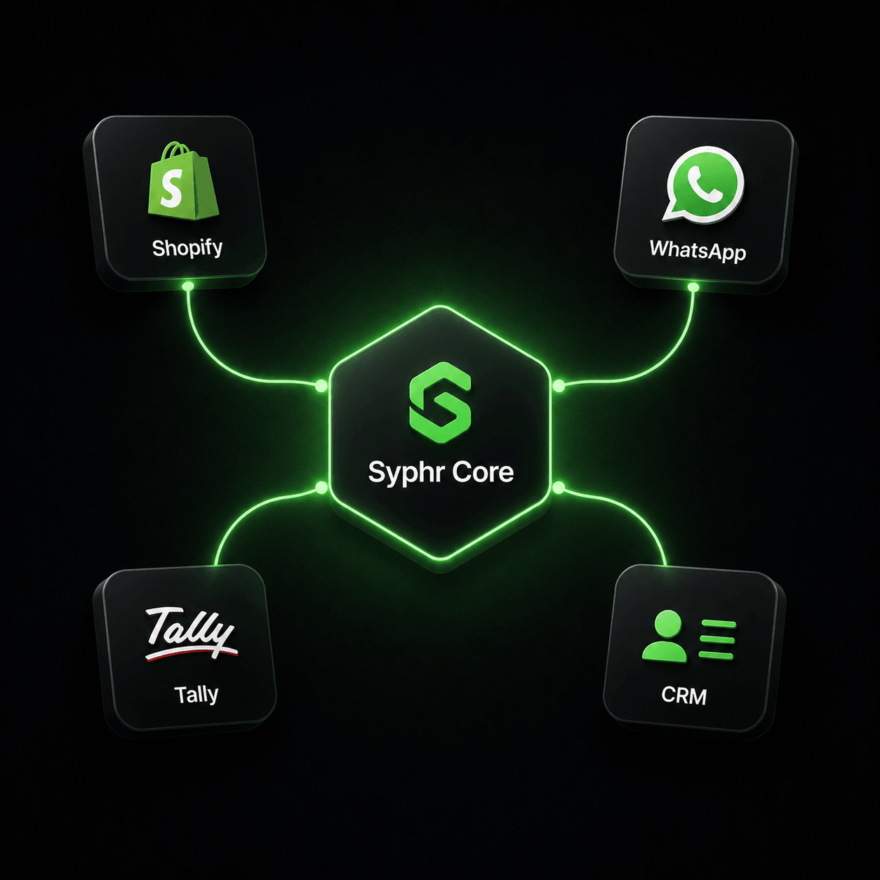 Data sources connecting into one central system.